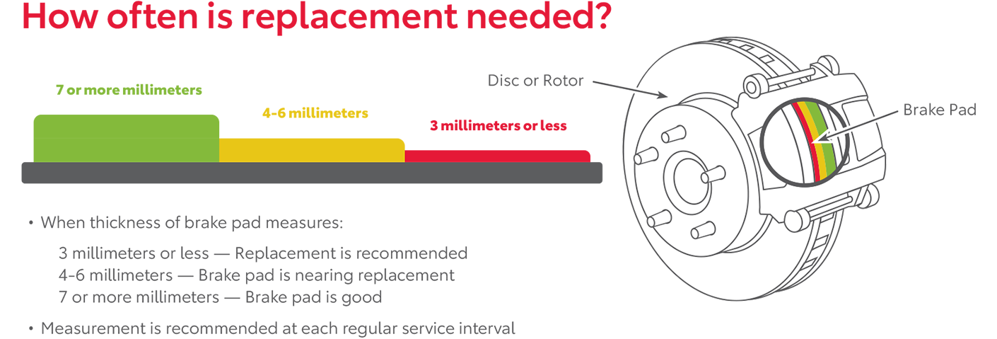 How Often Is Replacement Needed | Maverick Toyota in Lemon Grove CA