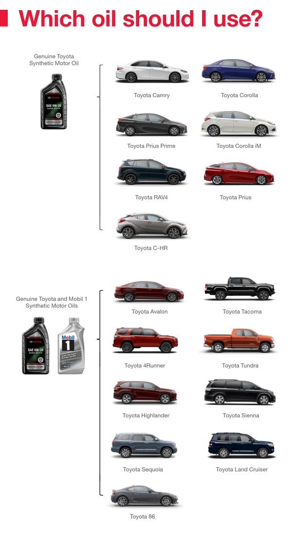 Which Oil Should I Use | Maverick Toyota in Lemon Grove CA