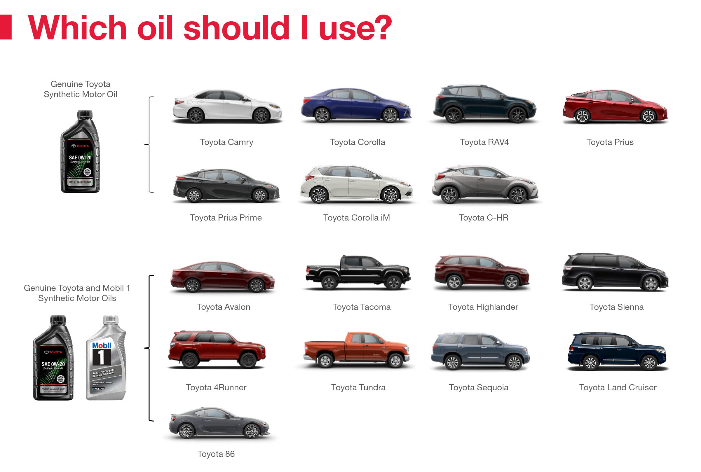 Which Oil Should I Use | Maverick Toyota in Lemon Grove CA